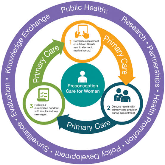 Preconception Care
